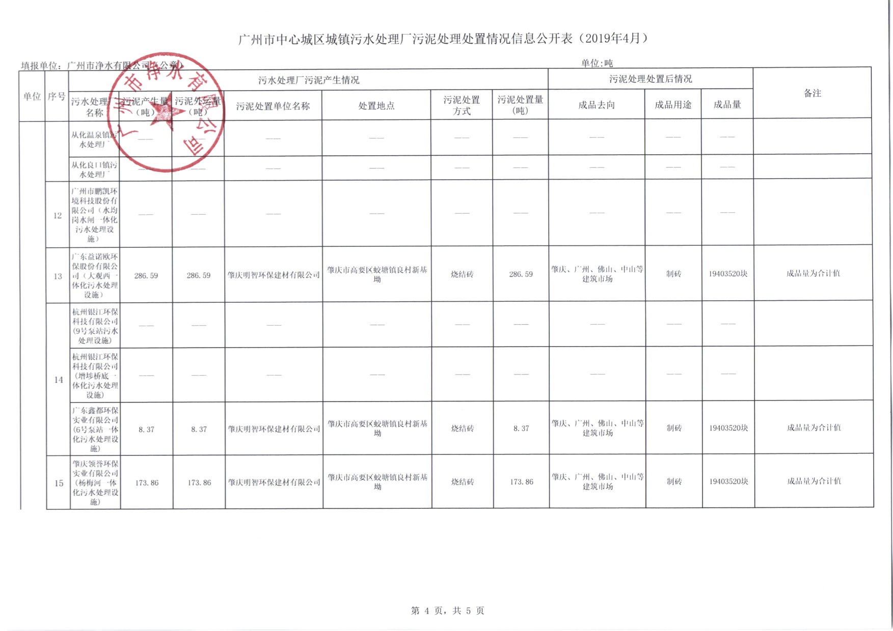 4市凈水公司2019年4月污泥處理處置信息公開(kāi)表.jpg