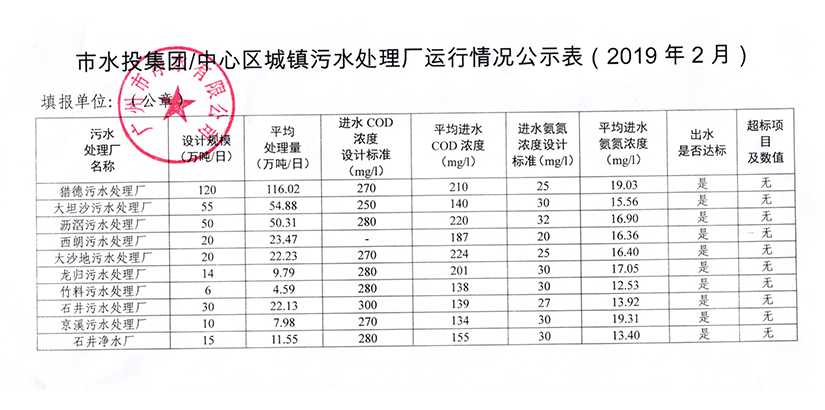 中心城區城鎮污水處理廠(chǎng)運行情況公示表（2019年2月）.jpg